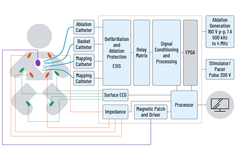 Electrophysiology system diagram.