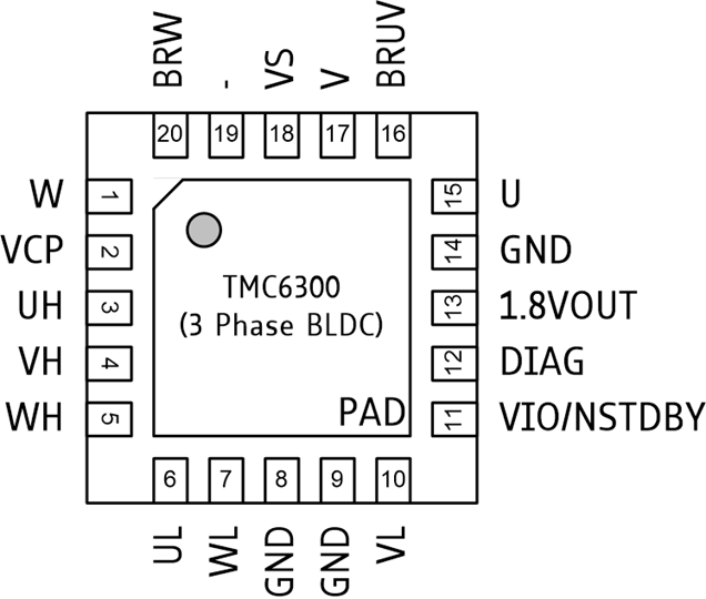 TMC6300 | Analog Devices