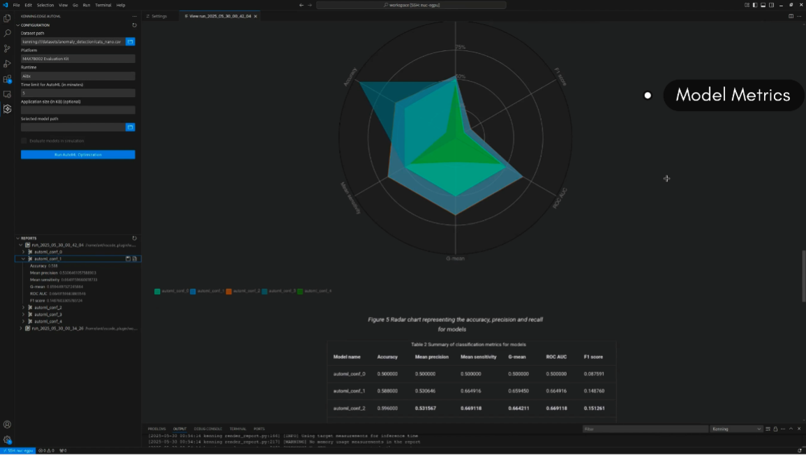 model metrics