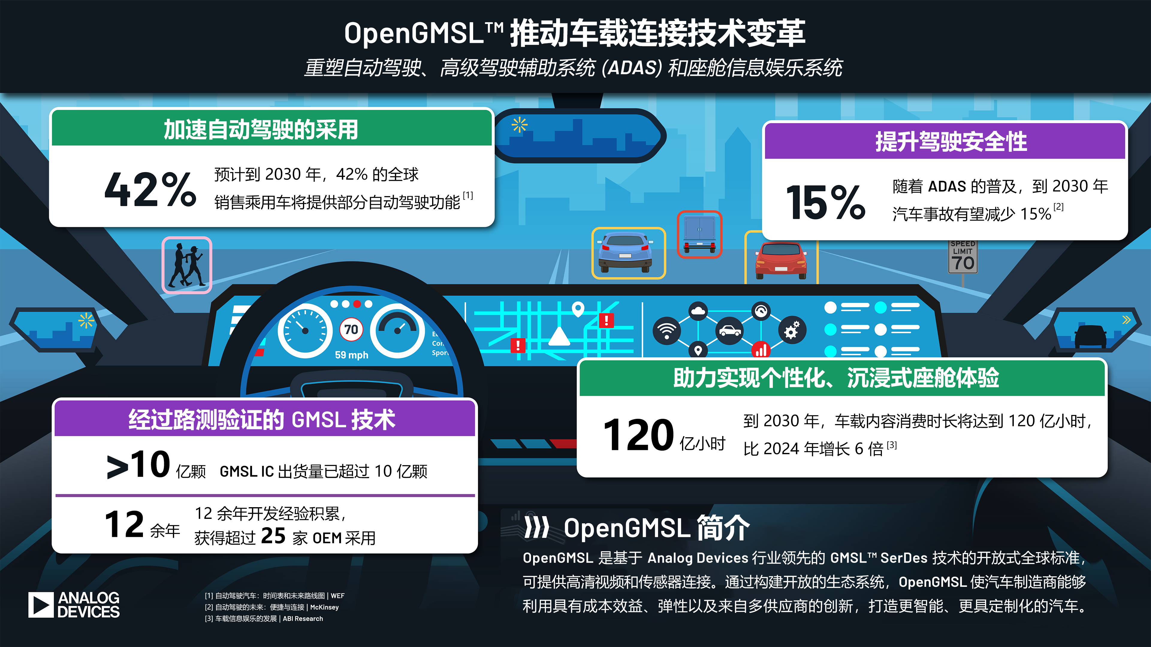 openGMSL 1