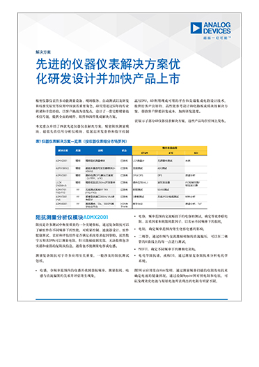 Optimization of advanced instrumentation solutions cn