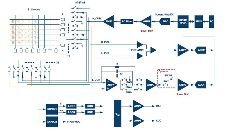 adi-touch-panel-test-solution-banner-pic
