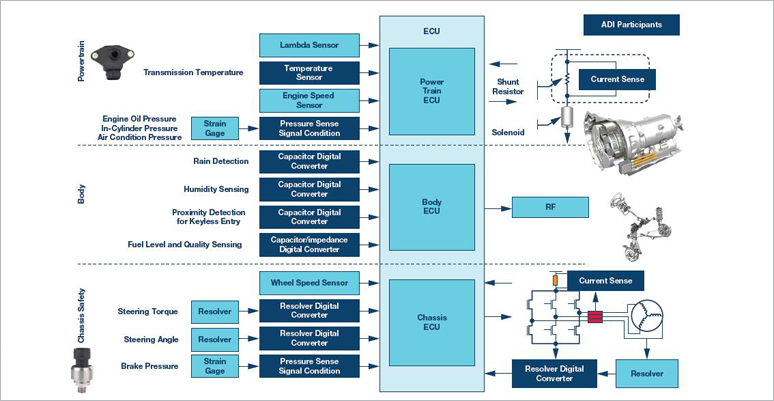 apm-automotive-sensor-solution-pic_cn