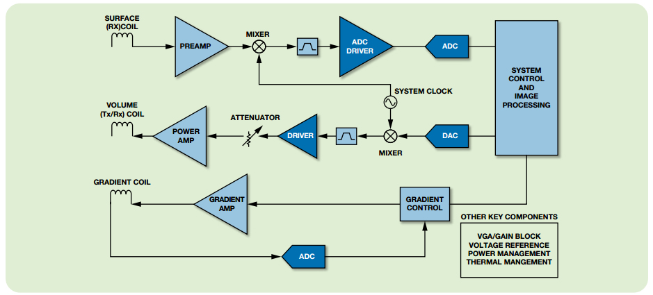 mri_solution_pic2_update