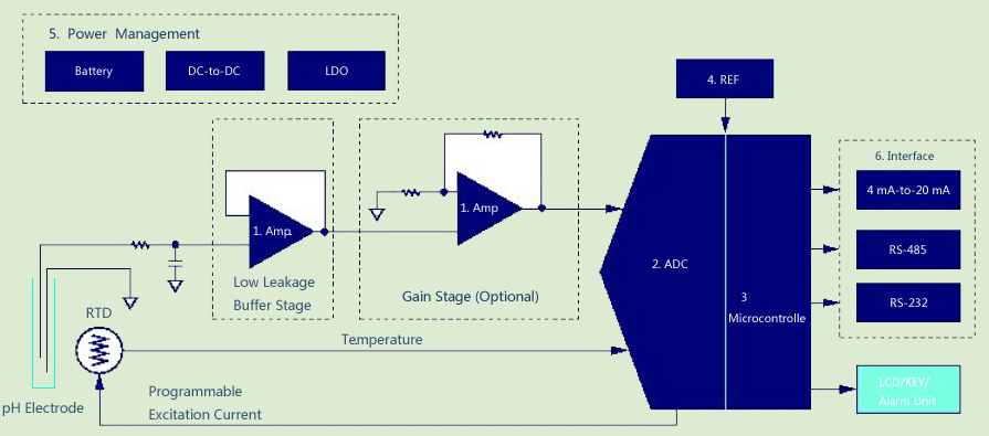 wateranalysissolutionhtml