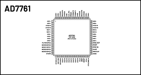 AD7761