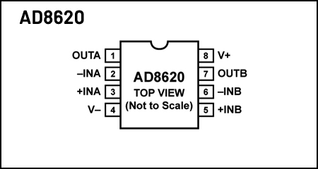 AD8620