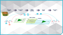 isolation-in-variable-frequency-drive-and-power-supply-applications-solutions