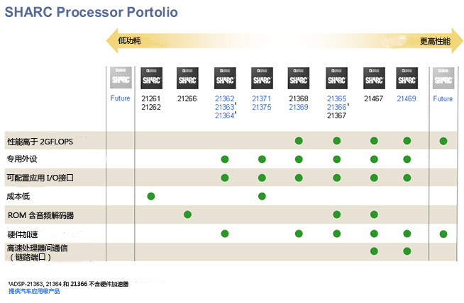 SHARC_roadmap_052909_small_cn