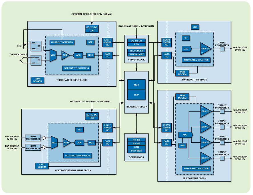 PLC_solution_2011_pic2_update