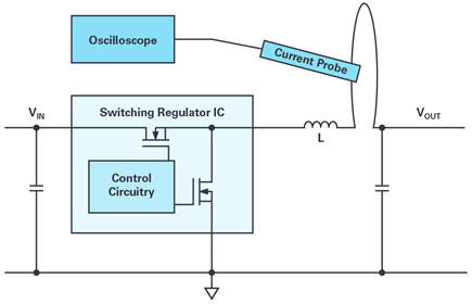 Figure 1. Schematic illustrating measurement of the inductor current in a switching mode power supply.