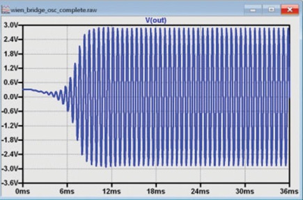 Figure 2. Wien bridge oscillator simulation result.