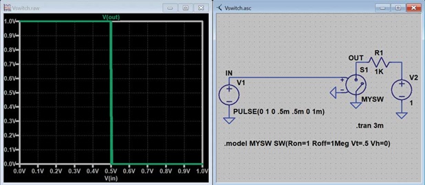 Figure 9. Plotting V(out) vs. V(in). Figure 9. Plotting V(out) vs. V(in).