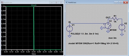 Figure 9. Plotting V(out) vs. V(in).