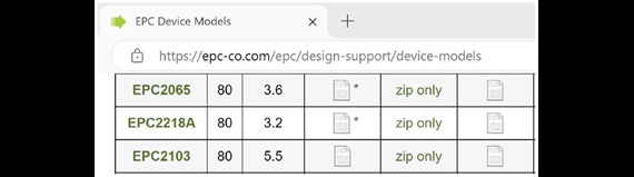 Figure 2. Vendor GaN model library list example available for download. Figure 2. Vendor GaN model library list example available for download.