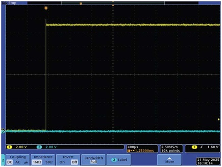 Figure 4. Applying a 15 V step to the input of the MAX16126.