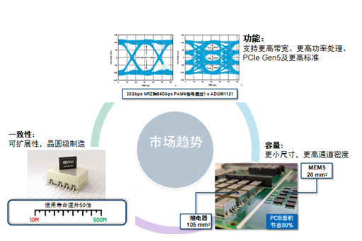 Digital Factory Frontier Insights