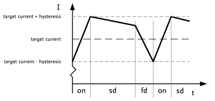 figure 1 2