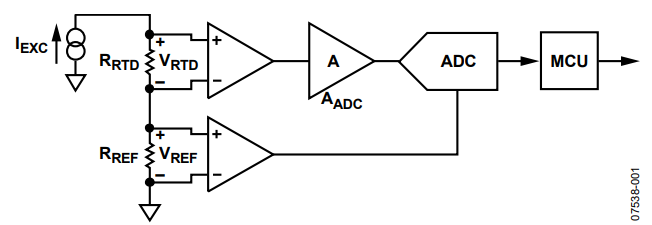 Figure 1. RTD Interfacing Hardware Configuration.