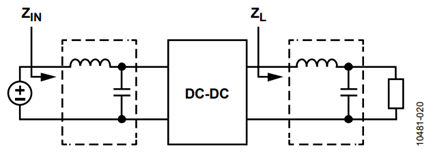 Figure 20. DC-to-DC with input/output LC filters