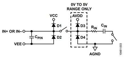 Figure 3. Simplified analog input structure of AD7610 or AD7612