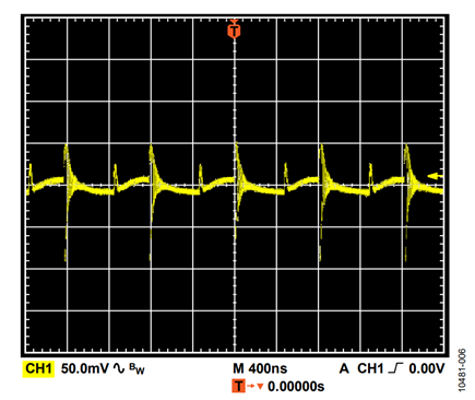 Figure 6. AC-coupled output voltage of the +12 V rail