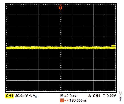 Figure 7. Filtered output voltage of the +12 V rail (AC-coupled)