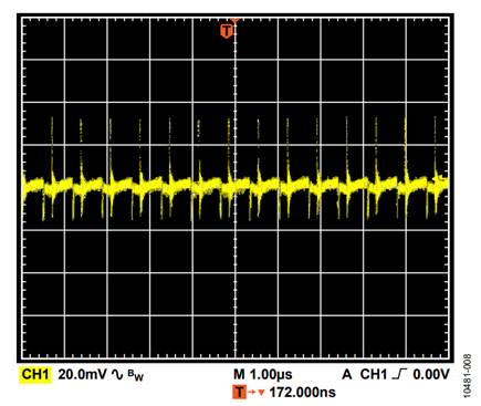 Figure 8. AC-coupled output voltage of the −12 V rail