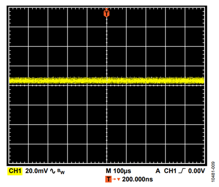 Figure 9. Filtered output voltage of the −12 V rail (AC-coupled)