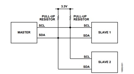 Figure 1. Single Master Multi-Slave I2C Block Diagram.
