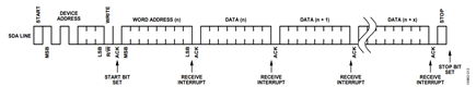 Figure 12. Example of a Slave Receive.