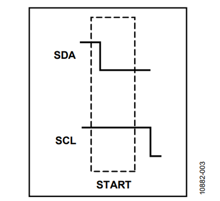 Figure 3. Start Condition for I2C.