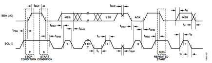 Figure 7. I2C Compatible Interface Timing.