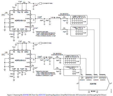 Figure 1. Powering the AD9788 DAC from Two ADP2105 Switching Regulators (Simplified Schematic: All Connections and Decoupling Not Shown).