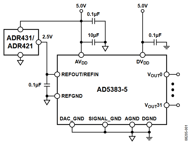 Figure 1. AD5383 Typical Configuration with External Reference (Simplified Schematic)