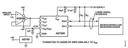 Figure 1. AD7999 ADC with the AD8599 Low Distortion Driver and AD780 Ultrahigh Precision Reference (Simplified Schematic: Decoupling and All Connections Not Shown)
