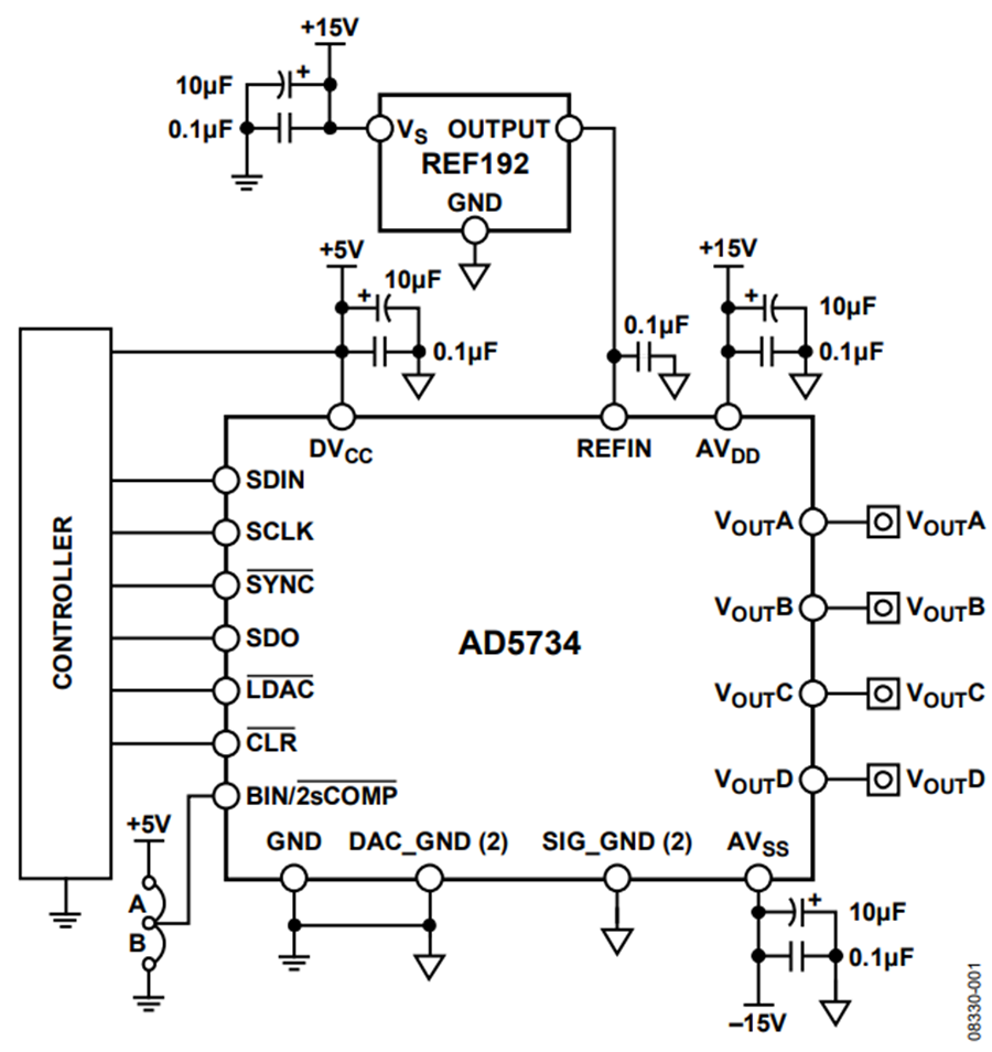 Dac6574 Example Arduino AN-1247: Software Configurable 14-Bit Quad Channel Unipolar/Bipolar ...
