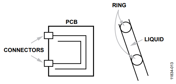 Figure 13. Example of Sensor to Measure Liquids.