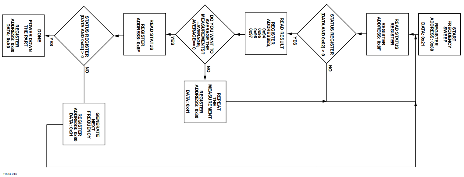 Figure 14. Flowchart.