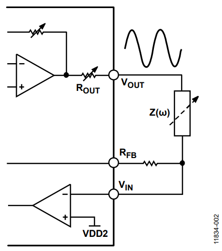 Figure 2. AD5933 Without External AFE.