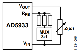 Figure 5. Variable TIA Gain.
