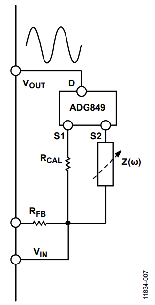 Figure 7. AD5933 for On-the-Fly Calibration.