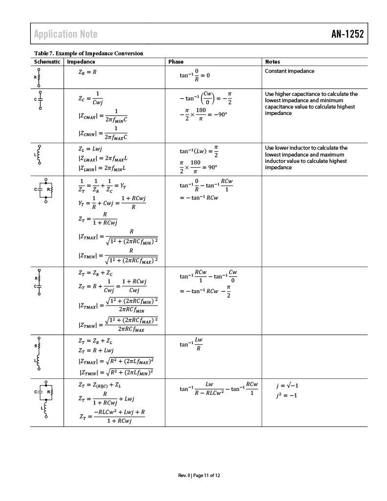 Table 7. Example of Impedance Conversion.