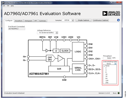 Figure 4. AD7960/AD7961 Evaluation Software Panel.