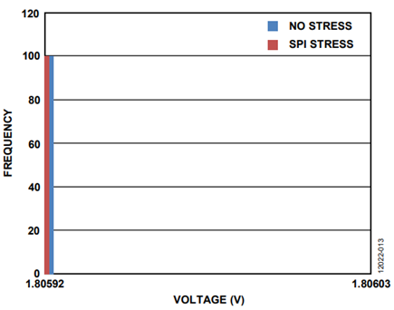 Figure 13. REF_EXCITE Measurement Internally Through ADC Mux