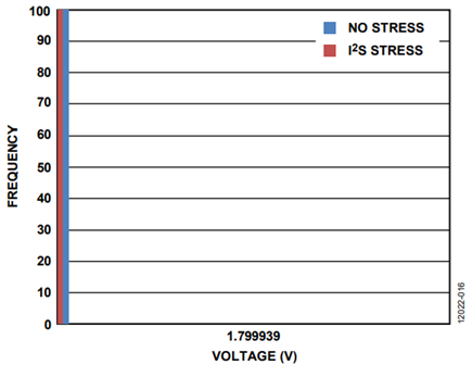 Figure 16. REF_EXCITE Measurement Internally Through ADC Mux