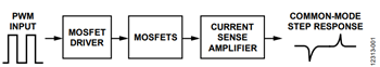 Figure 1. Functional Block Diagram. Figure 1. Functional Block Diagram.