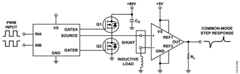 Figure 2. Simplified Schematic of Common-Mode Step Response Measurement of Current Sense Amplifiers (Decoupling and All Connections Not Shown). Figure 2. Simplified Schematic of Common-Mode Step Response Measurement of Current Sense Amplifiers (Decoupling and All Connections Not Shown).