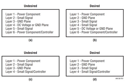 Figure 1. Desired and Undesired Layer Arrangement of 6-Layer and 4-Layer PCBs