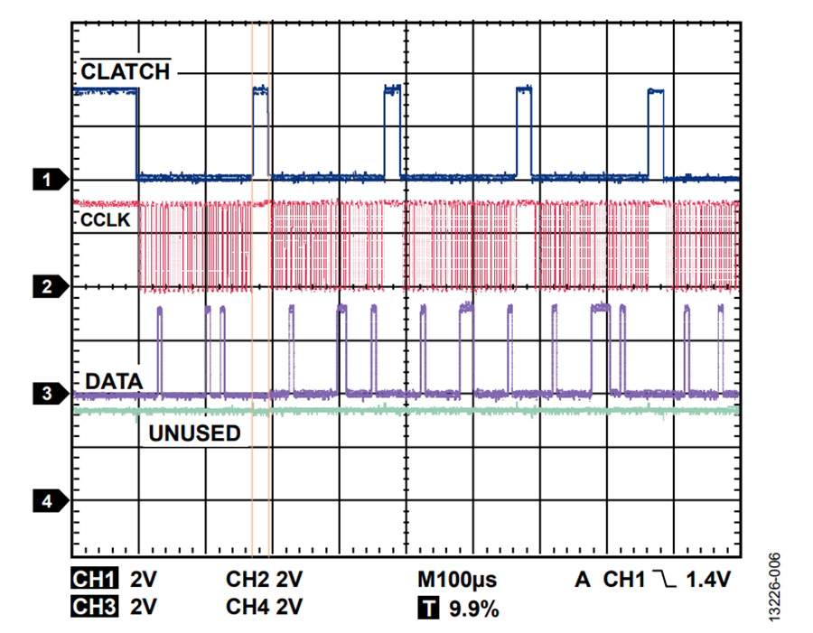 AN-1365: AD1933/AD1934/AD1938/AD1939/AD1974 Boot Up Application ...